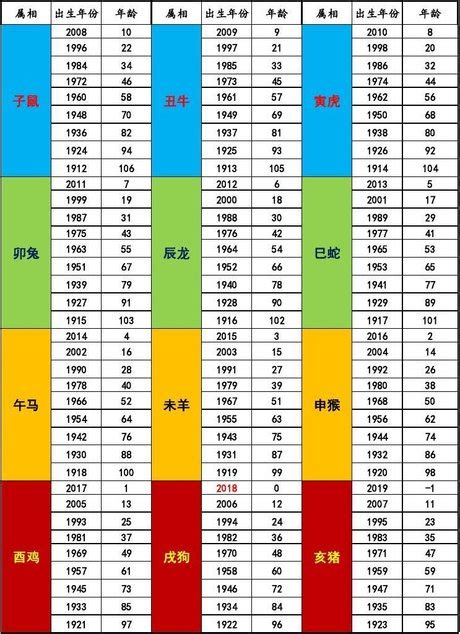 71年次屬|【71年次生肖】71年次生肖查詢術！破解民國、西曆、生肖，一分。